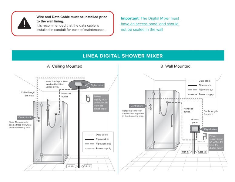 Linea Digital Scope of Application  Shower mixer 775px wide v2
