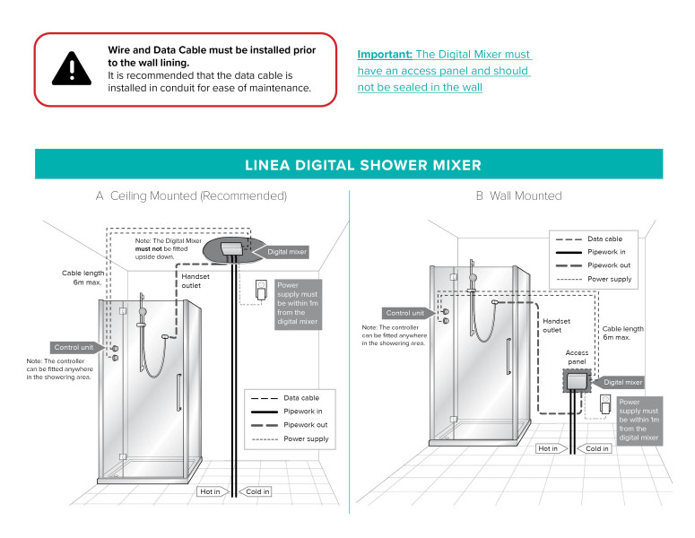 Linea Digital Scope of Application  Shower mixer 775px wide