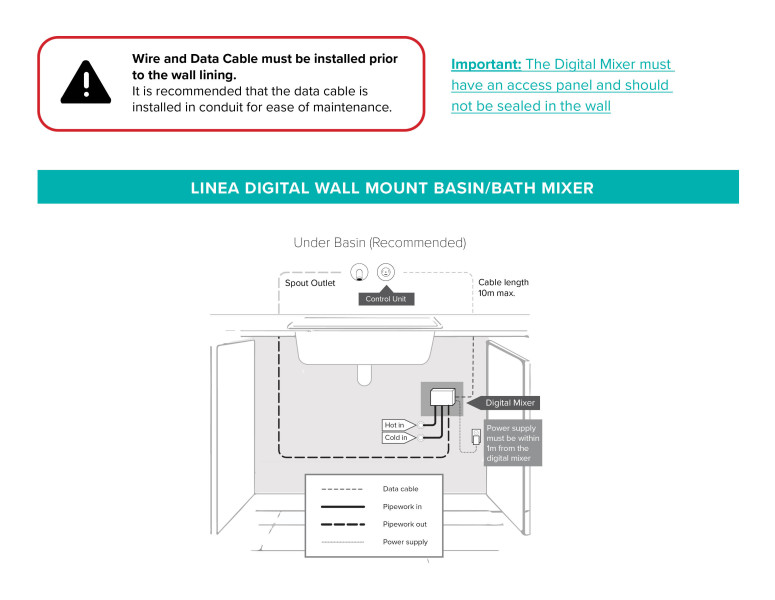 Linea Digital Scope of Application 775px wide